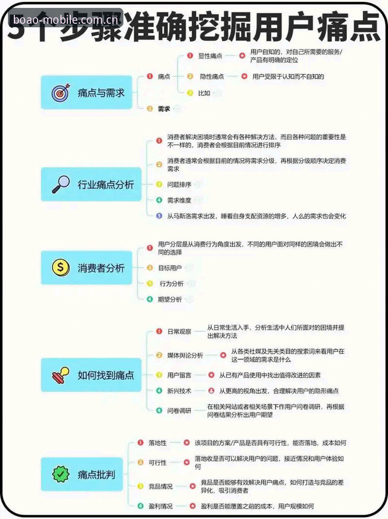 资深用户分享实战经验：博澳体育怎么下载？三步解决移动端安装痛点