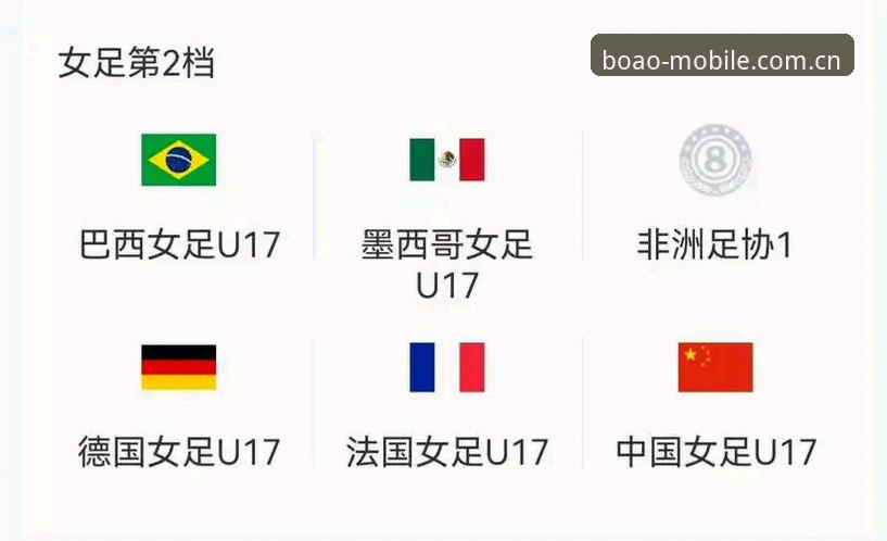 U17世界杯抽签结果出炉，中国男女足如何突围？博澳体育带你解读赛事新动向